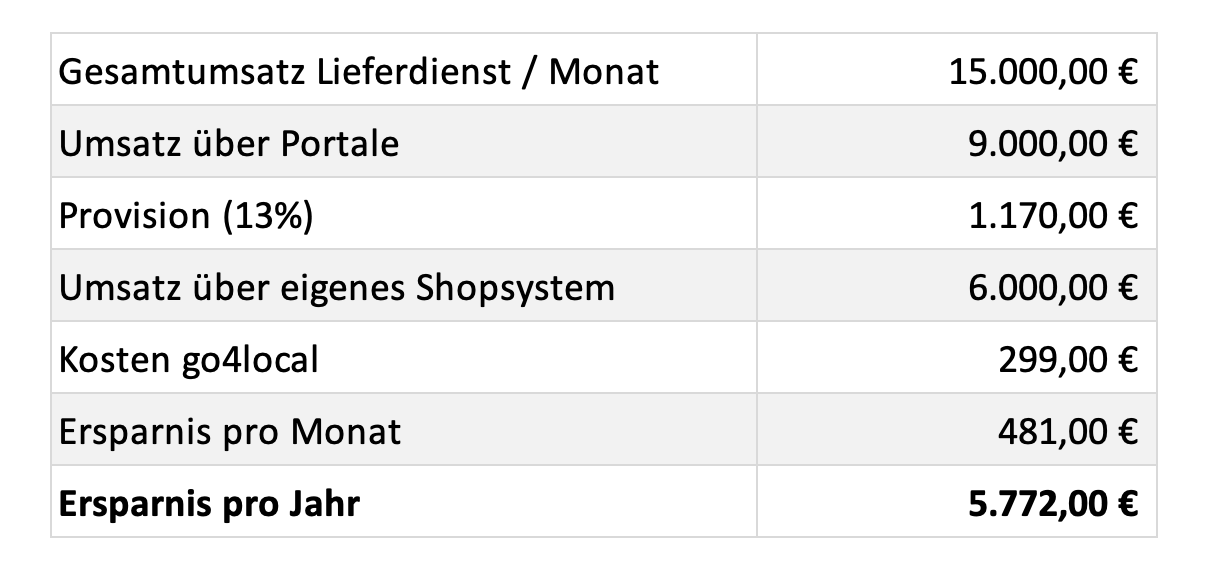 Rechenbeispiel Rechenbeispiel